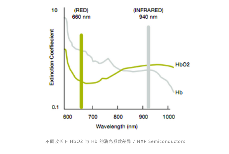 手指测血氧饱和度的仪器_饱和仪测手指测试度血氧准确吗_血氧饱和度测试仪测哪个手指